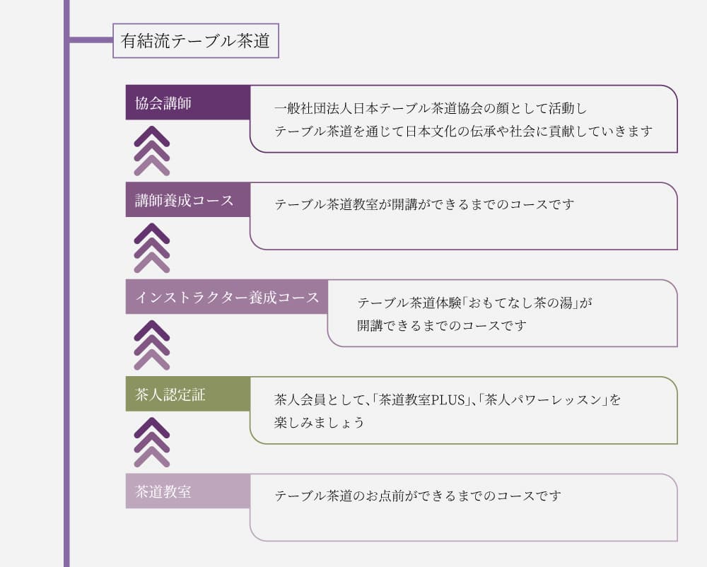 日本テーブル茶道協会